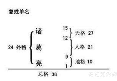 名字五格命理|最全面81数全都有 姓名五格数理吉凶表